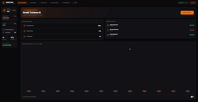 develop a custom fivem script for qbcore, qbx or esx