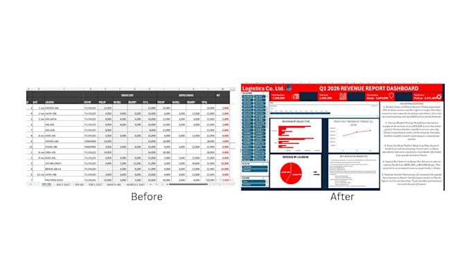 clean and organize your excel data for analysis