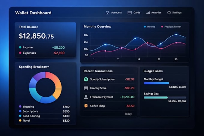 build a full stack react dashboard or crud application