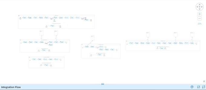 develop sap cpi integrations, apis and sap integration suite solutions