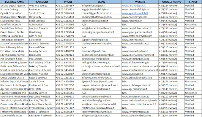 do web scraping and google maps data extraction