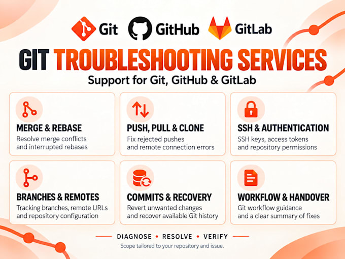 fix git github and gitlab issues version control,merge error