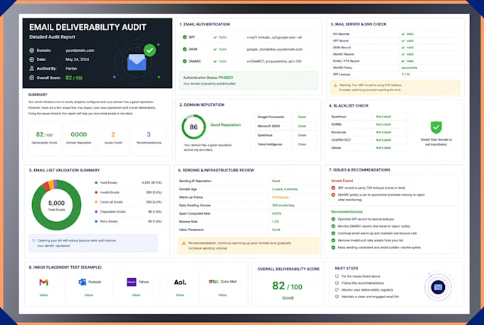 conduct an email deliverability audit