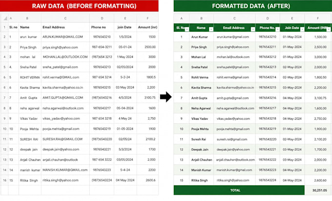 do excel data formatting and data cleaning