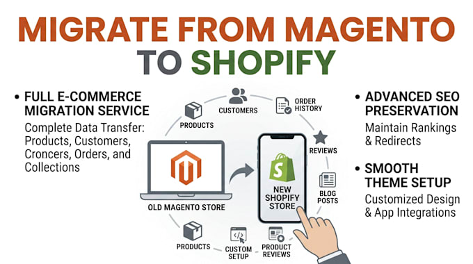 shopify migration migrate magento ecommerce website to shopify website migration