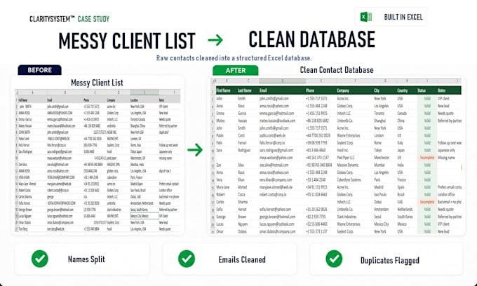 clean, format, and standardize your messy excel data
