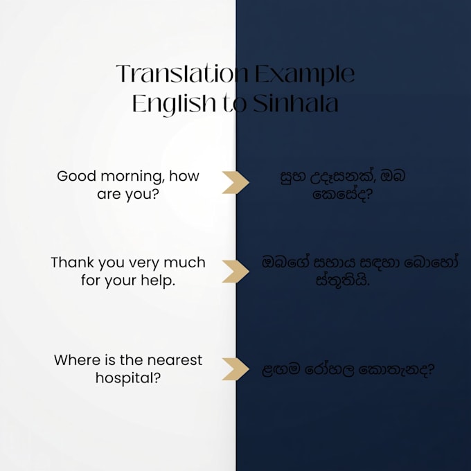 translate sinhala tamil and english accurately