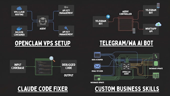 be your claude code, openclaw, and hermes ai setup expert