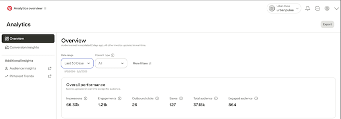 be your professional pinterest manager