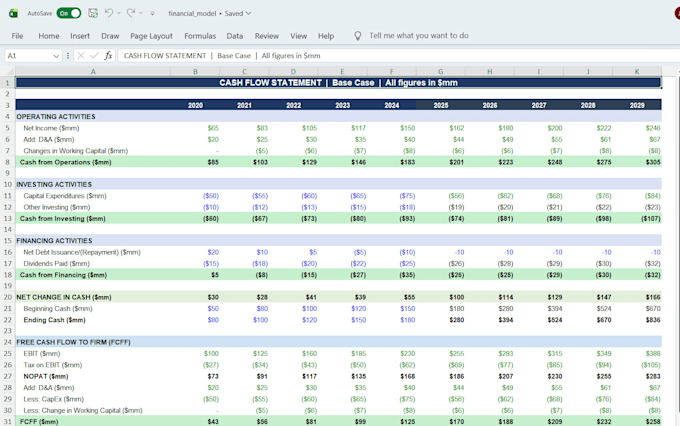 build a professional 3 statement financial model