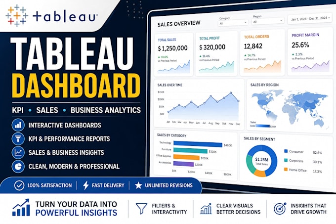 create professional tableau dashboards and KPI reports