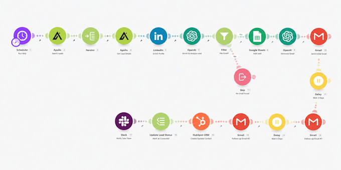 automate your business workflows using makecom and api