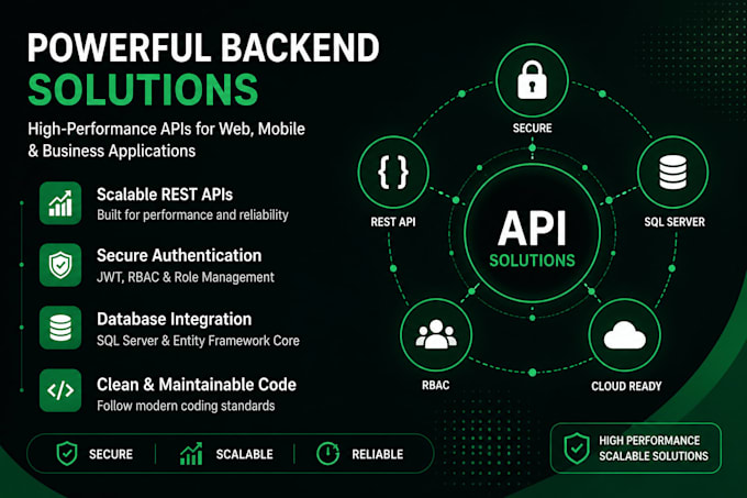 develop secure asp net core rest API with jwt auth
