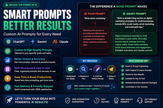 create custom ai prompts for chatgpt, gemini, and claude