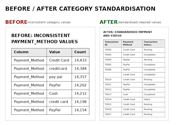 remove duplicates and validate spreadsheet data