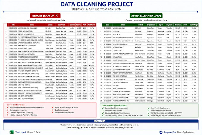 do data cleaning with accuracy