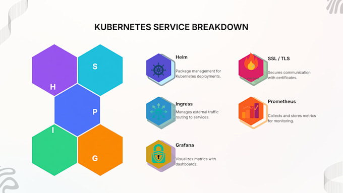 deploy and manage kubernetes aks eks