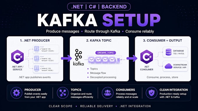 integrate kafka into your dotnet app