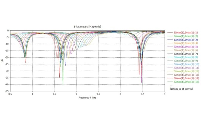 design and simulate a microwave absorber in cst studio suite
