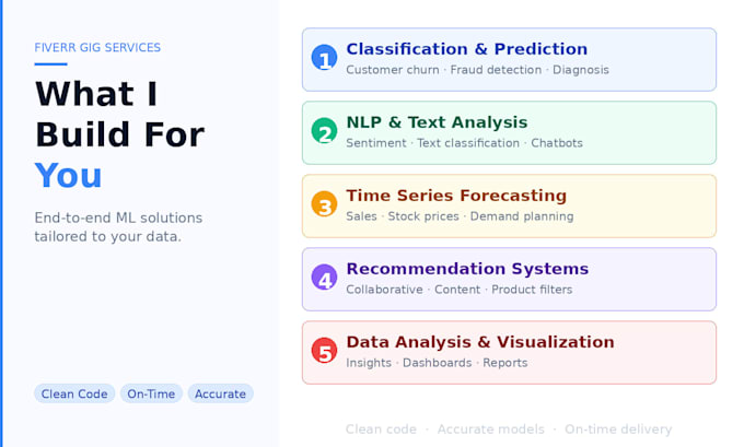 develop a custom ml model for classification, nlp, forecasting in python