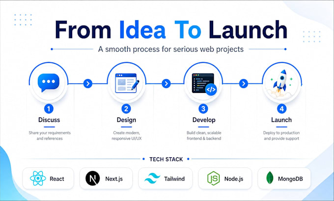 build a modern responsive website using react nextjs and tailwind CSS