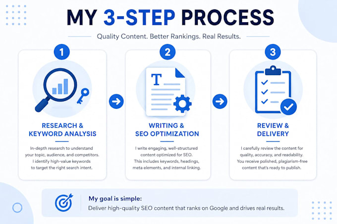 be your SEO copywriter and content writer