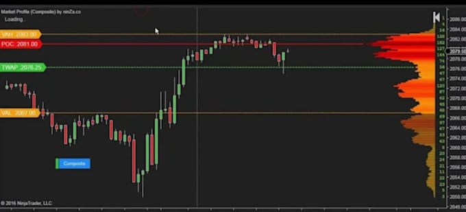 build tradingview indicator, mt5 bot, mt4, nt8 strategy, alert with pine script