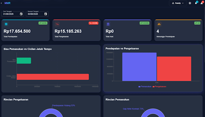 build laravel react admin dashboard or business web app