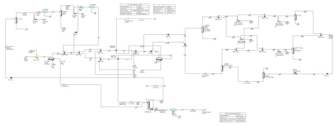 create all types of process engineering documents