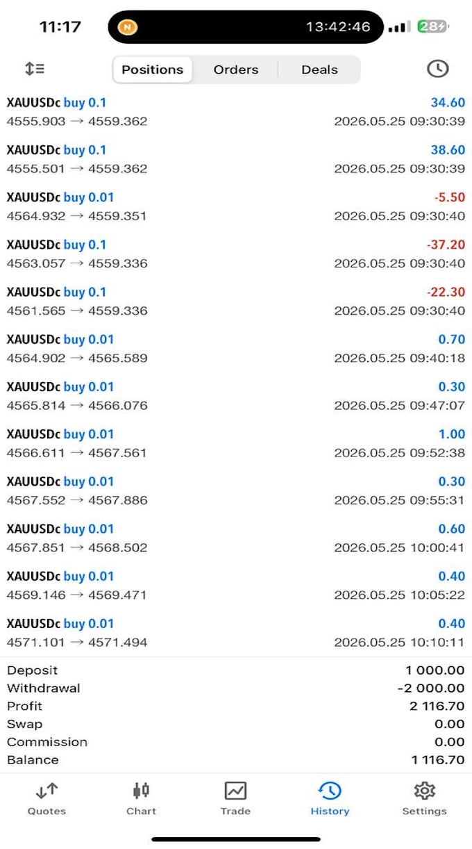 develop profitable forex trading bot, forex trading, forex bot