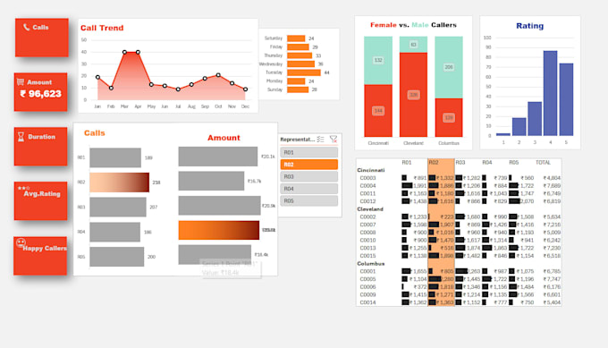 create data visualization dashboards