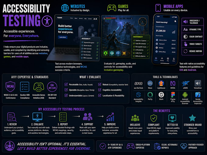 test your mobile app at an enterprise QA level