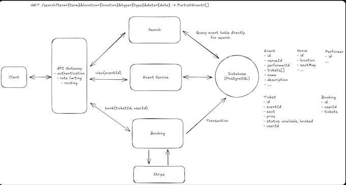 prepare you for systems design interview