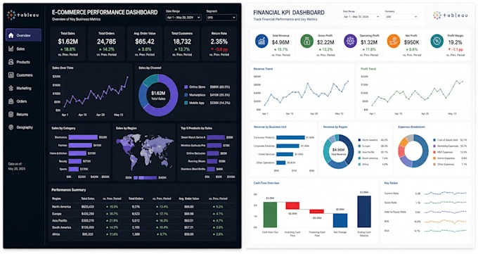 transform raw data into actionable business insights