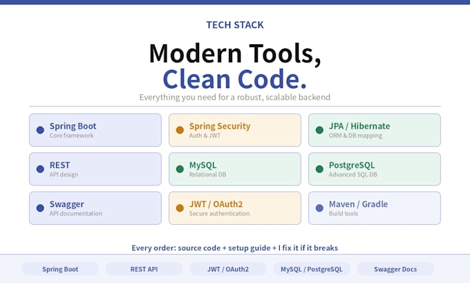 develop a java spring boot rest API for your project