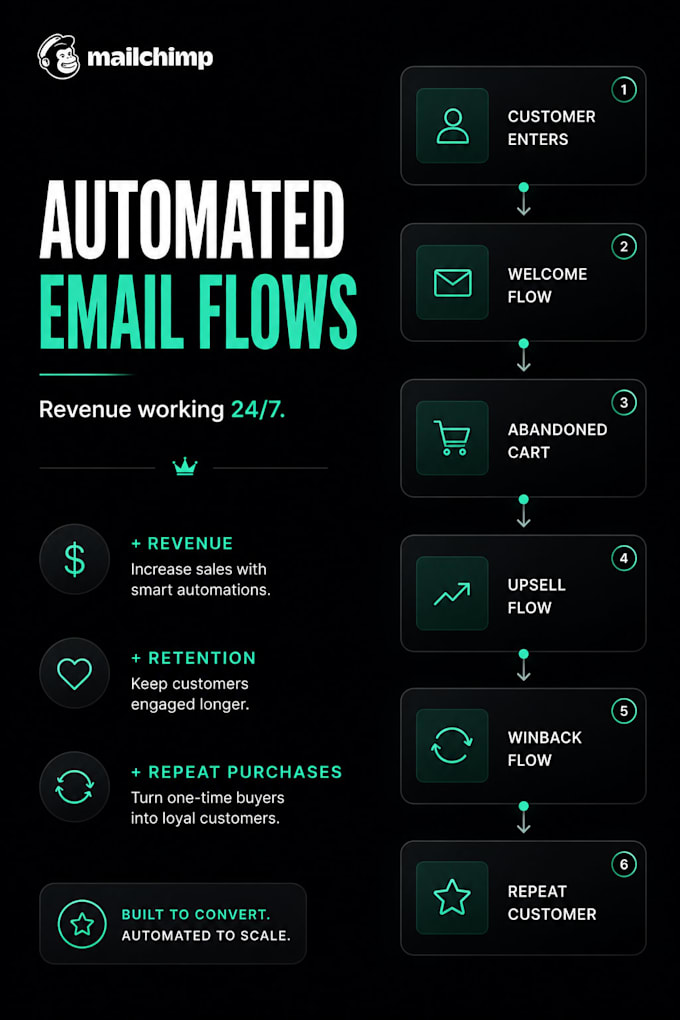 create high converting mailchimp email marketing flows