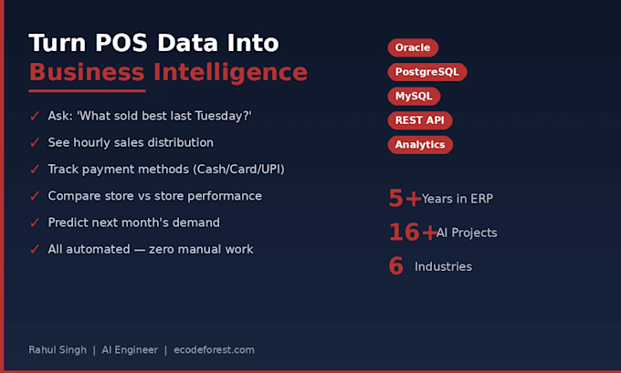 build ai powered analytics and reporting for your pos erp or ecommerce store