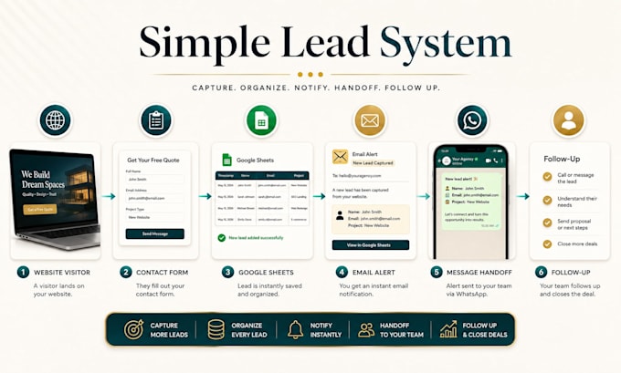 set up lead capture automation with google sheets, email alerts