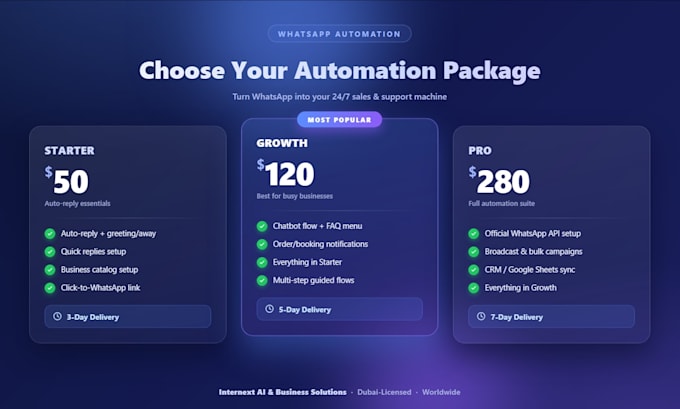 automate your whatsapp business with chatbots auto reply and broadcasts