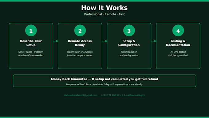 setup and configure vmware esxi hyperv or proxmox virtualisation server