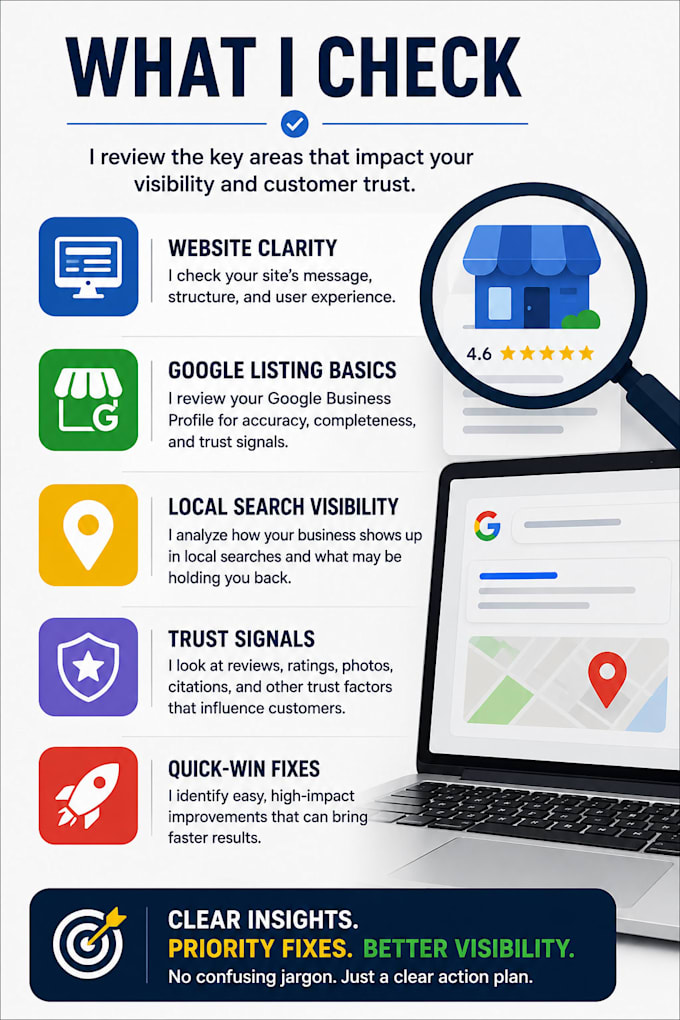 audit your website or google listing