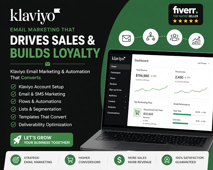 create klaviyo email marketing flows for ecommerce