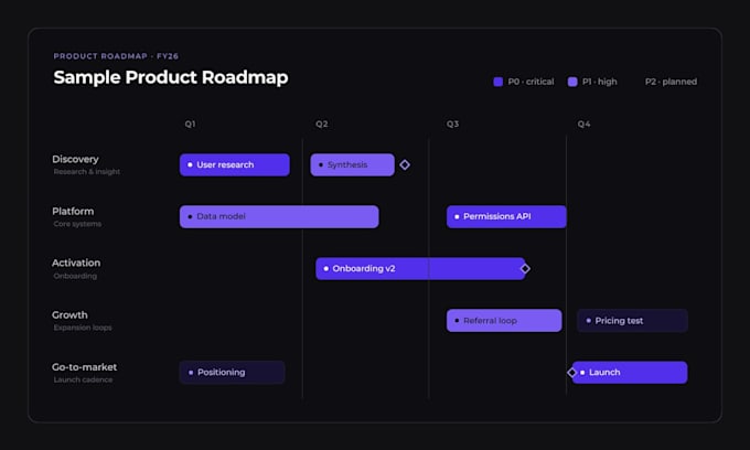 be your product manager for your saas