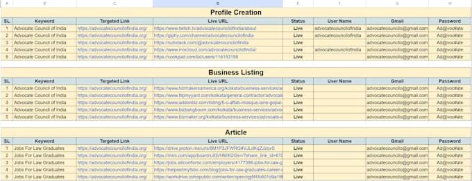 do complete off page SEO and manual link building