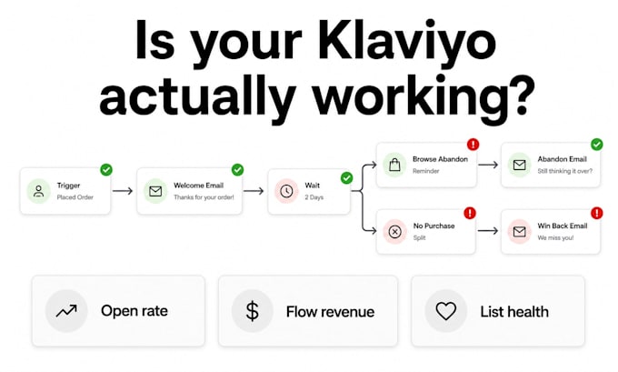 audit your klaviyo account, flows, and email deliverability