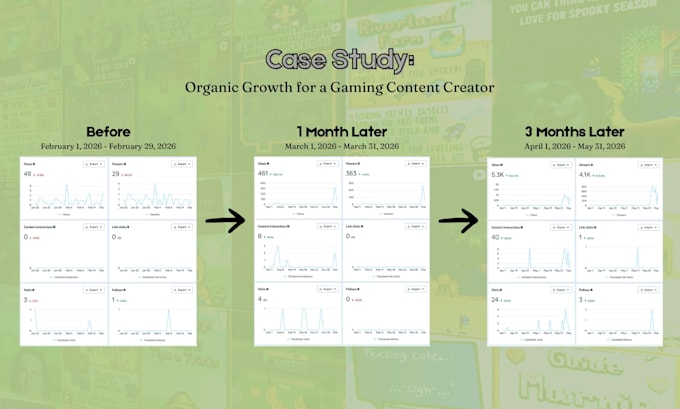 build social media growth for your indie game organically