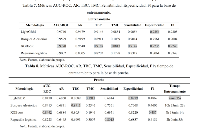 do machine learning and llms models