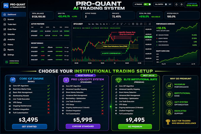 build an ai powered automated trading system order flow