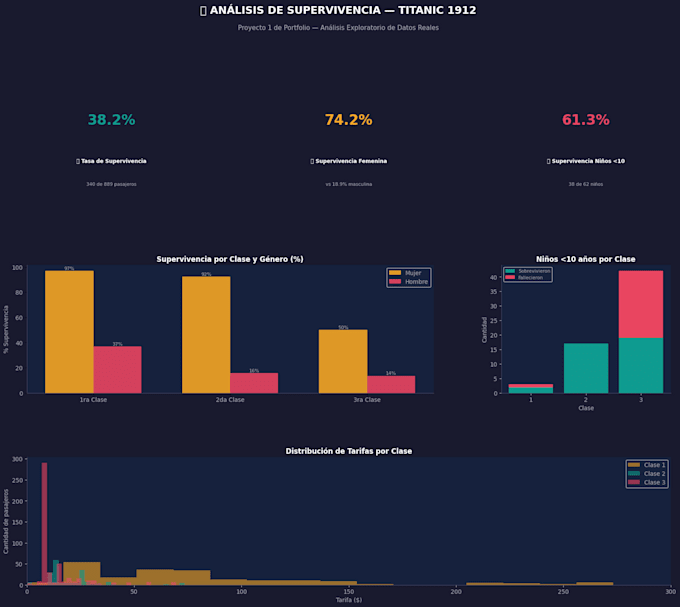analyze your ngo or development program data with meal expertise