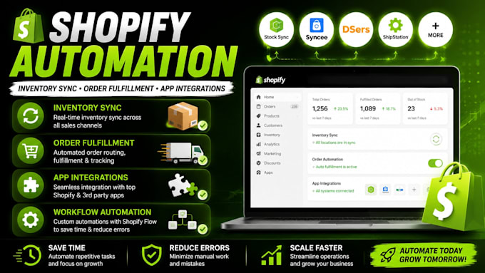 shopify inventory sync order fulfillment app integrations shopify automation